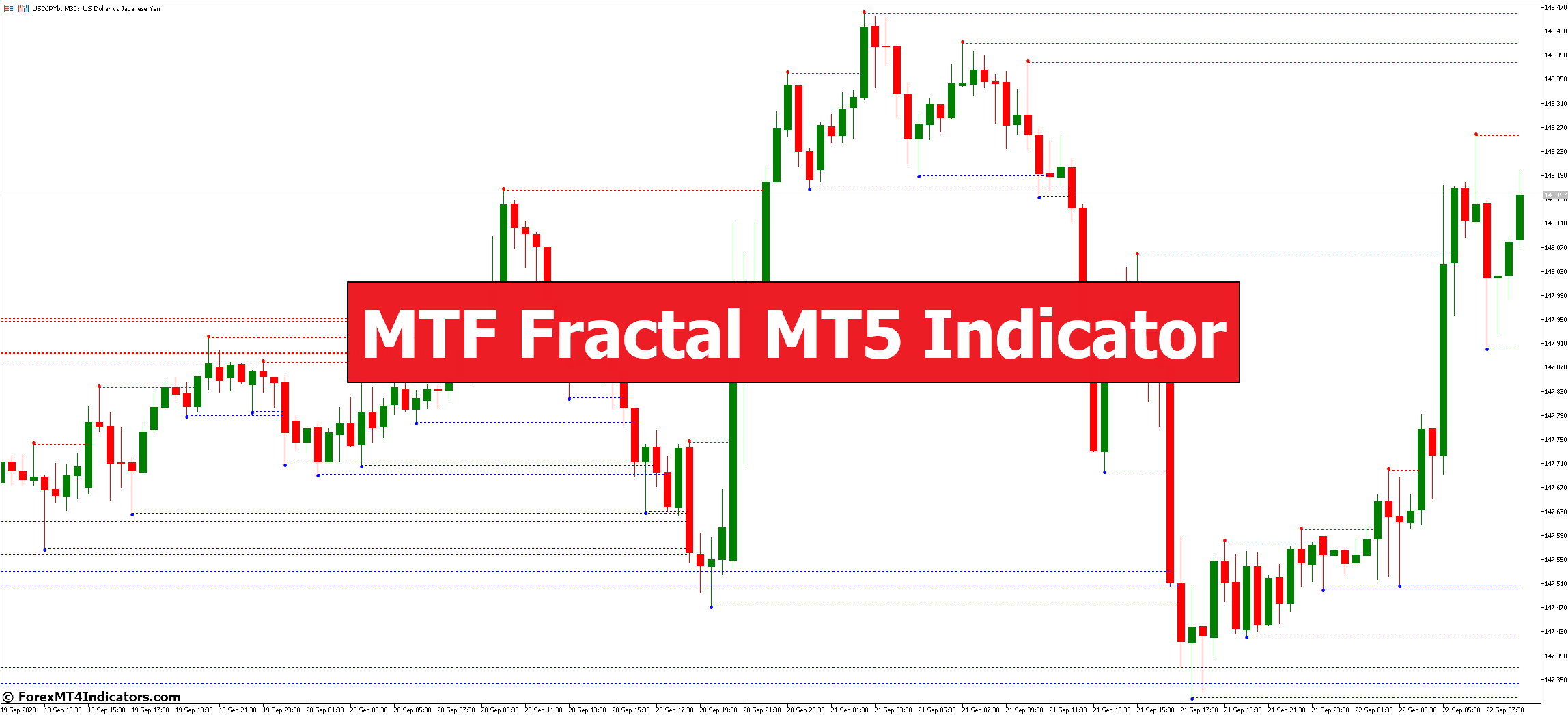 MTF Fractal MT5 Indicator MTF Fractal MT5 Indicator