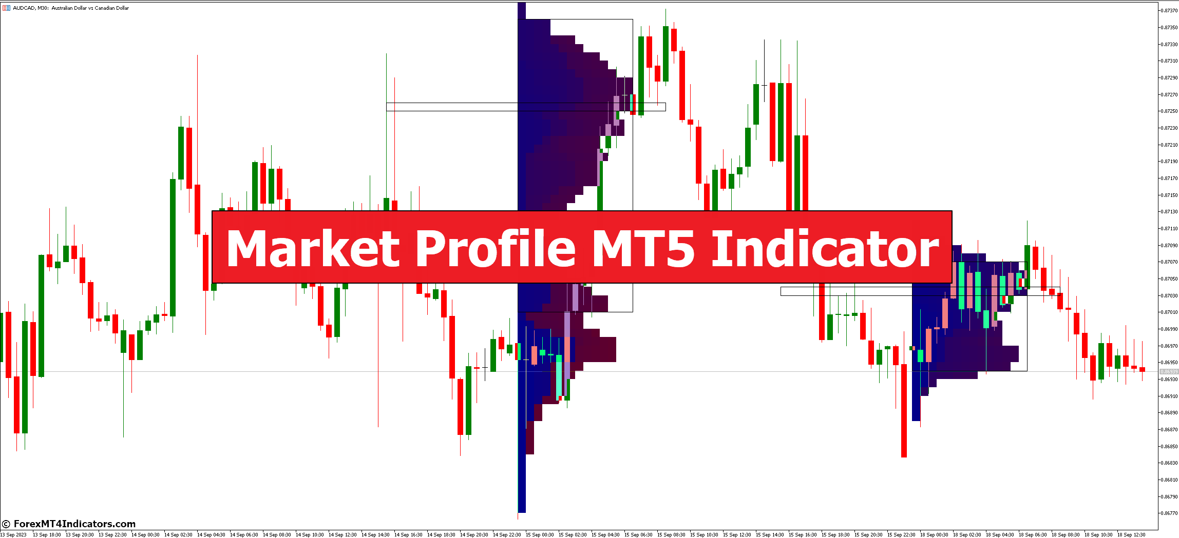 Market Profile MT5 Indicator Market Profile MT5 Indicator