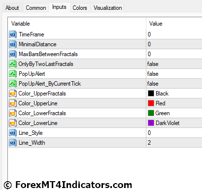 Multi Time Frame Breakout MT4 Indicator 5 Multi Time Frame Breakout MT4 Indicator Settings