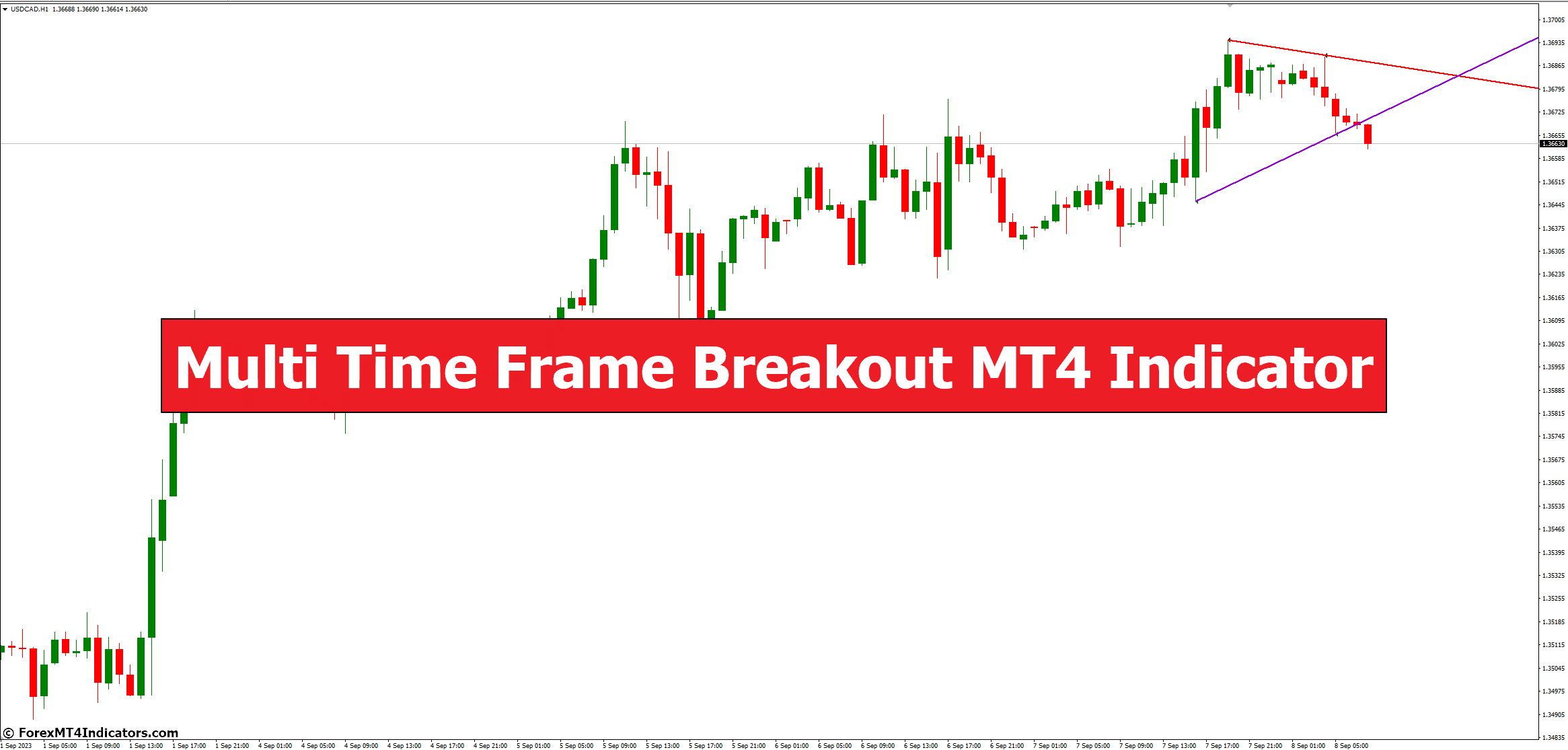 Multi Time Frame Breakout MT4 Indicator Multi Time Frame Breakout MT4 Indicator