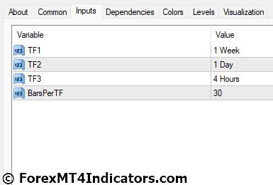 Multi Time Frame MT4 Indicator 5 Multi Time Frame MT4 Indicator Settings