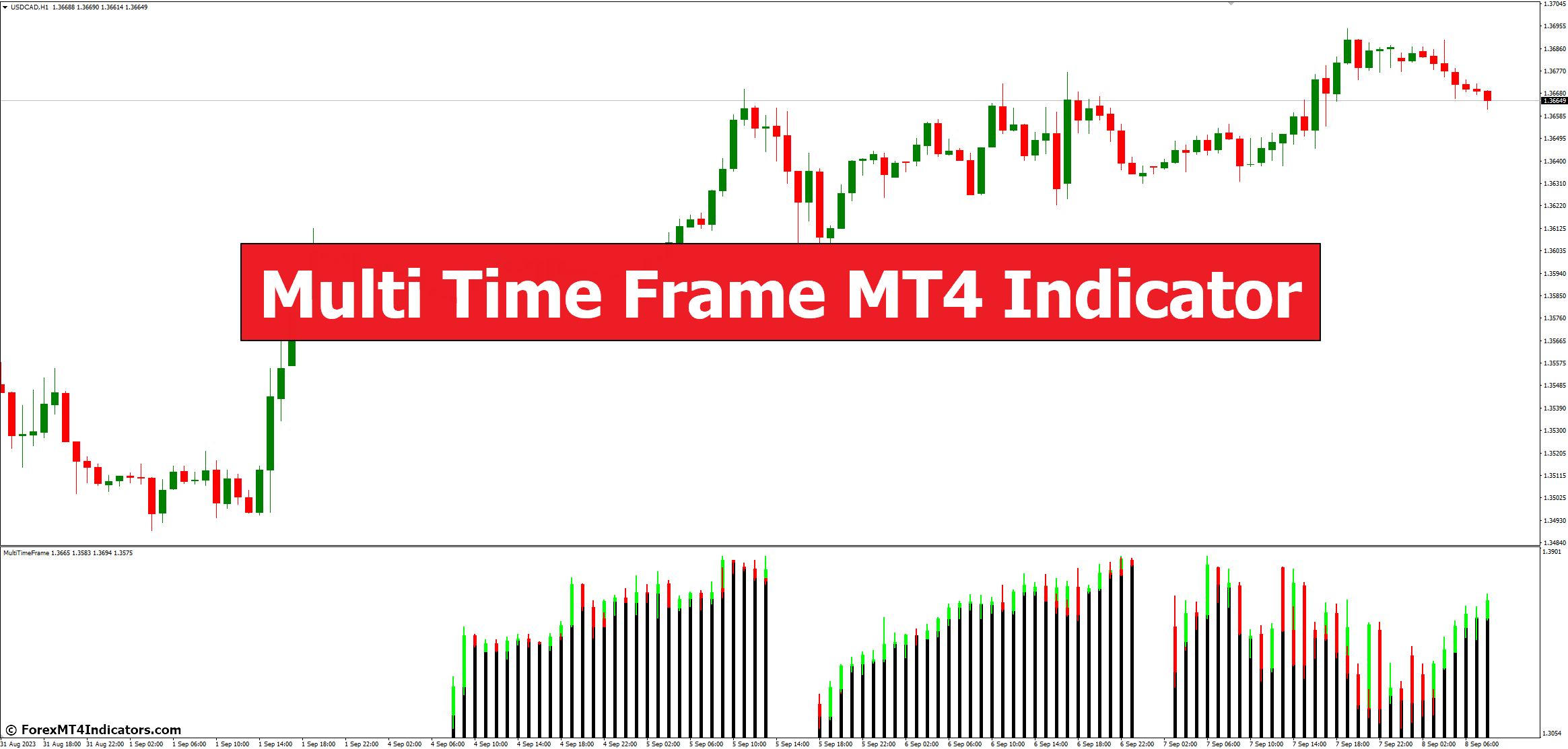 Multi Time Frame MT4 Indicator Multi Time Frame MT4 Indicator