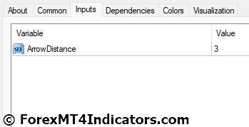 No Repaint MT4 Indicator 5 No Repaint MT4 Indicator Settings