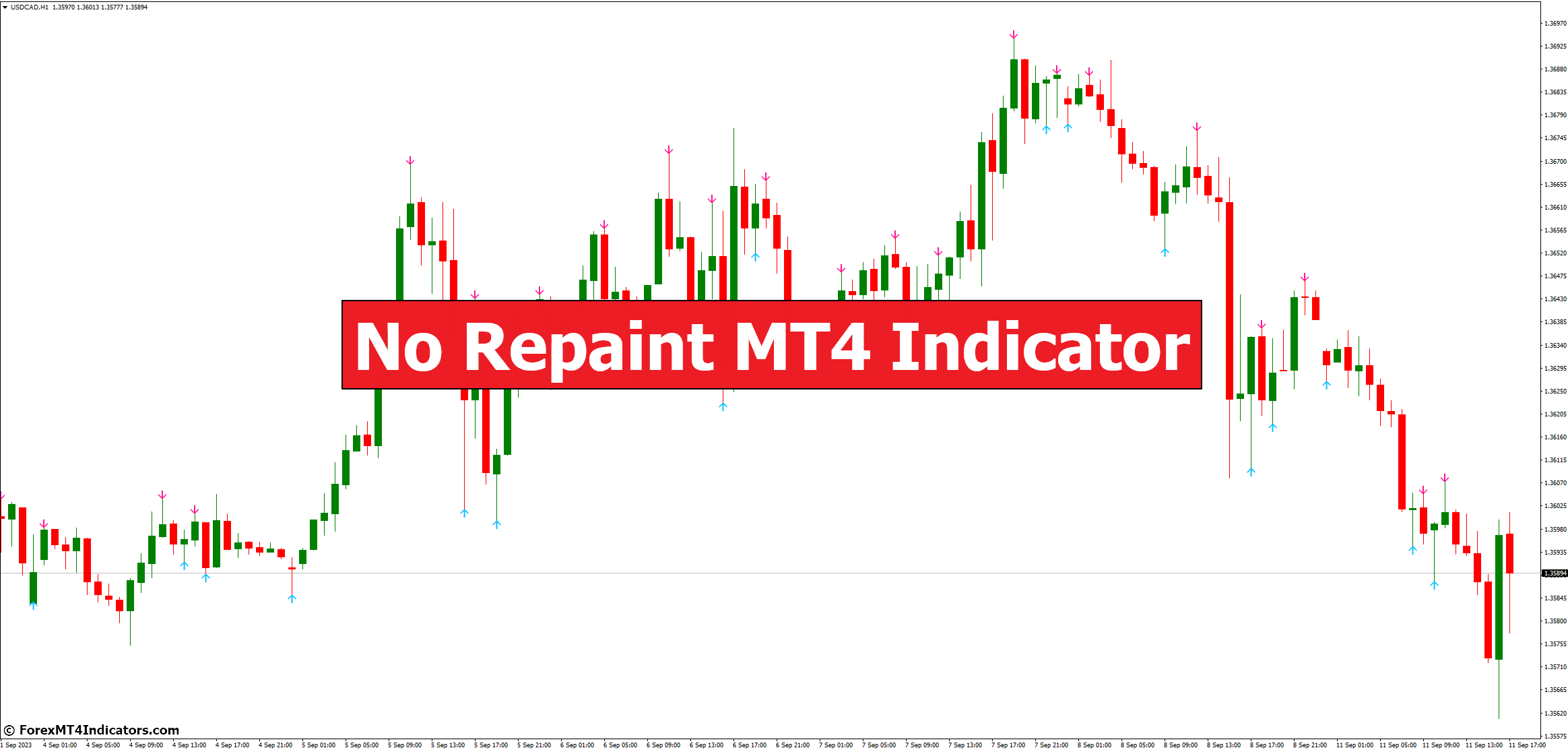 No Repaint MT4 Indicator No Repaint MT4 Indicator