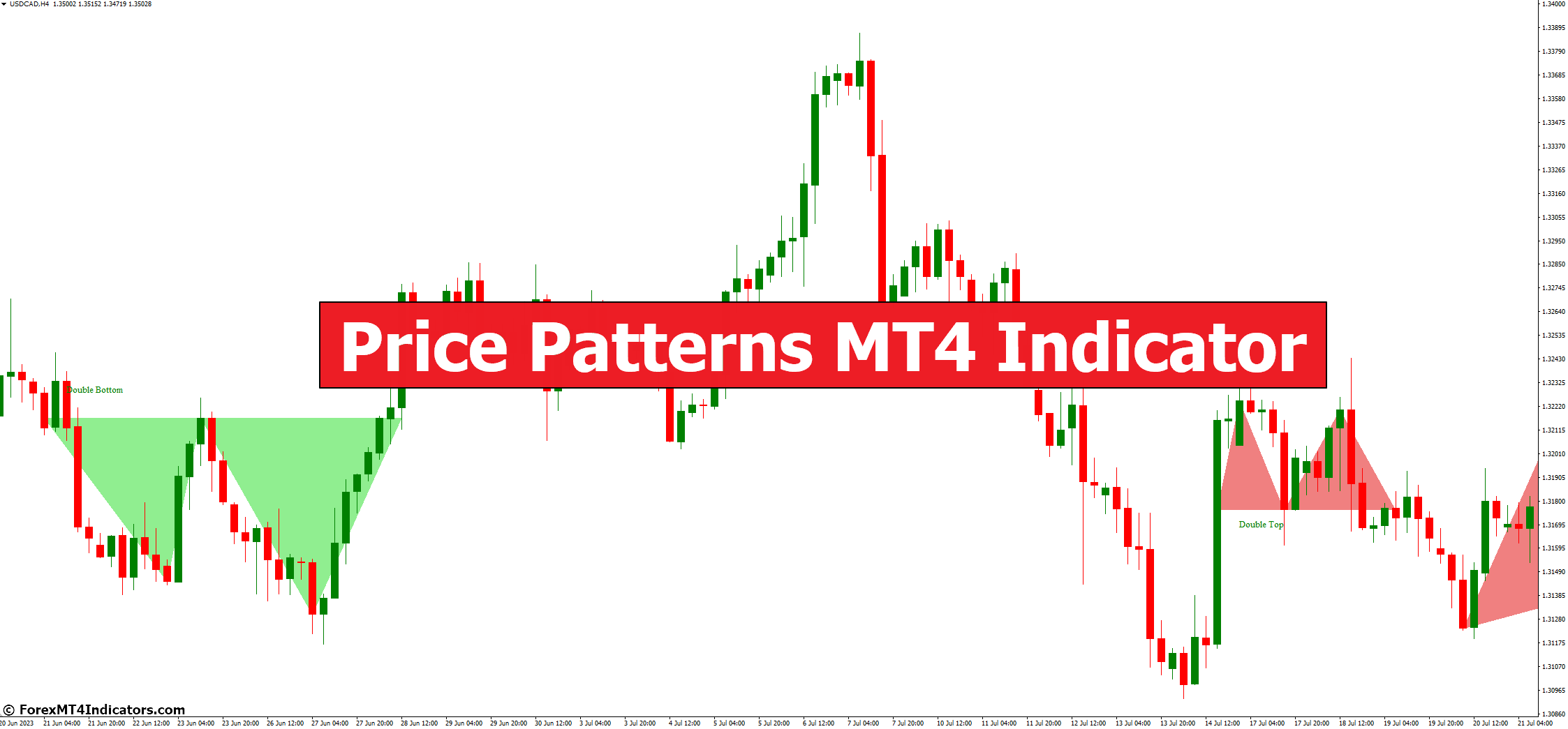 Price Patterns MT4 Indicator Price Patterns MT4 Indicator