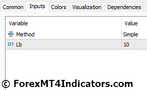 SSL Channel Chart MT5 Indicator 5 SSL Channel Chart MT5 Indicator Settings