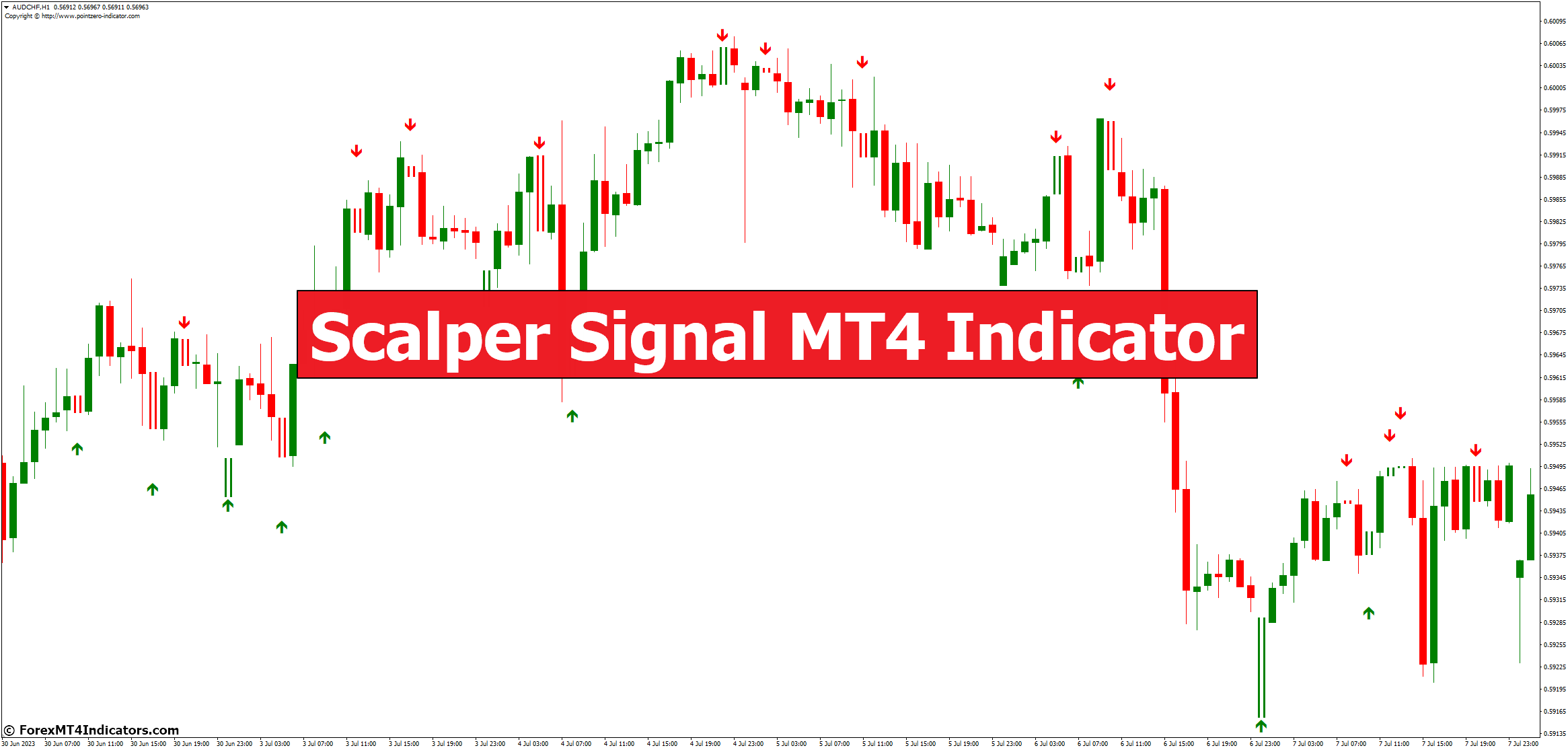Scalper Signal MT4 Indicator Scalper Signal MT4 Indicator