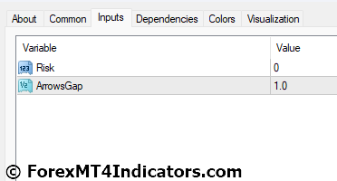 Simple Binary Options MT4 Indicator 5 Simple Binary Options MT4 Indicator Settings