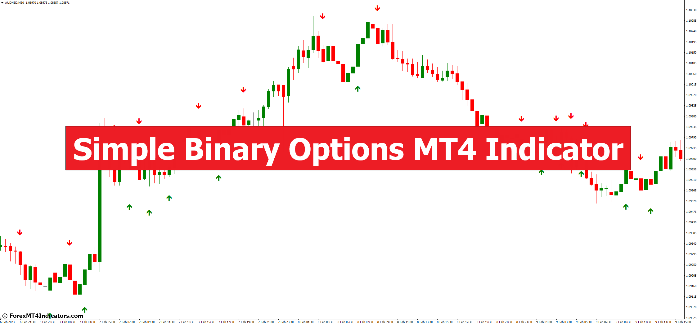 Simple Binary Options MT4 Indicator Simple Binary Options MT4 Indicator