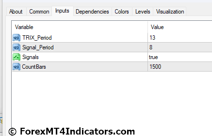 TRIX MT4 Indicator 5 TRIX MT4 Indicator Settings
