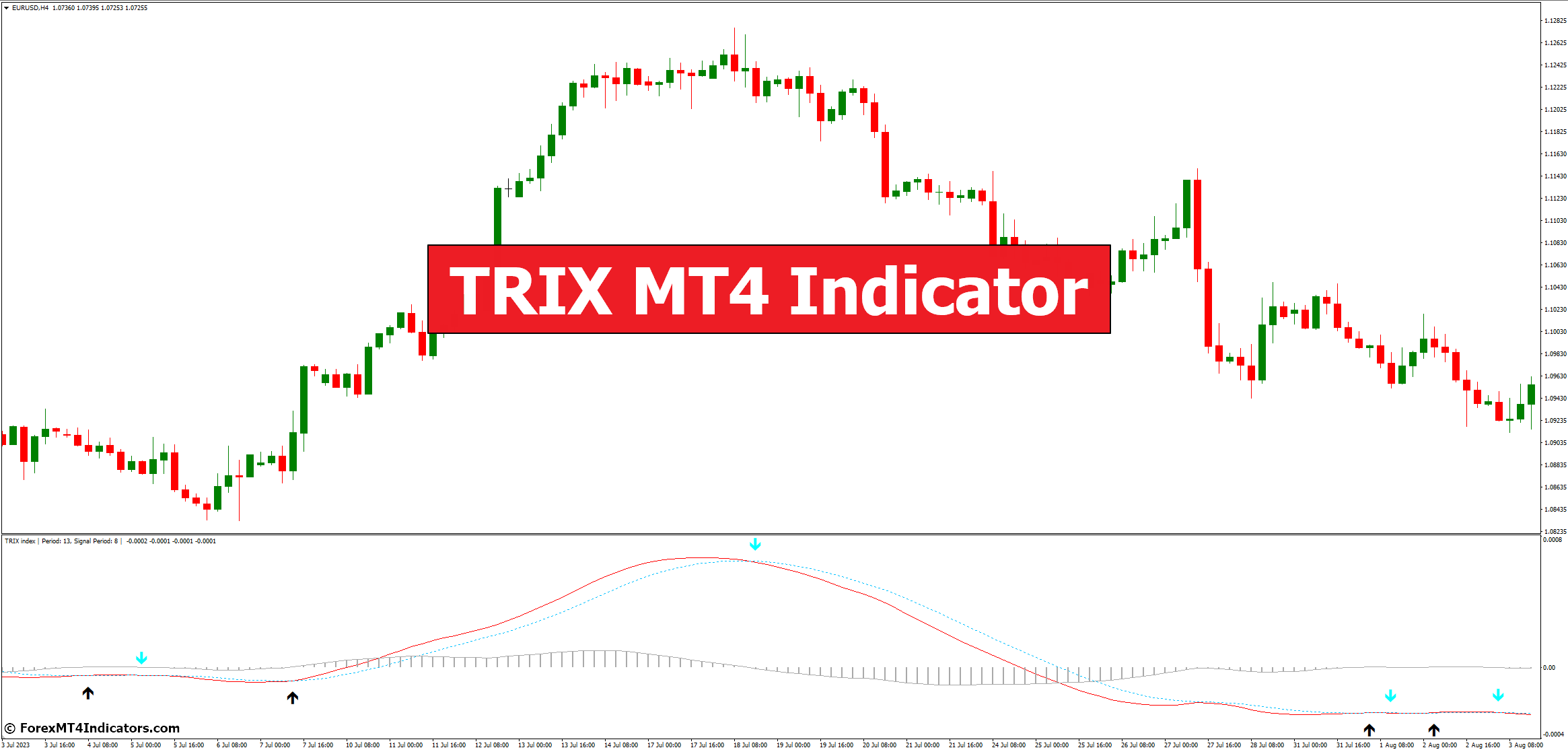 TRIX MT4 Indicator TRIX MT4 Indicator