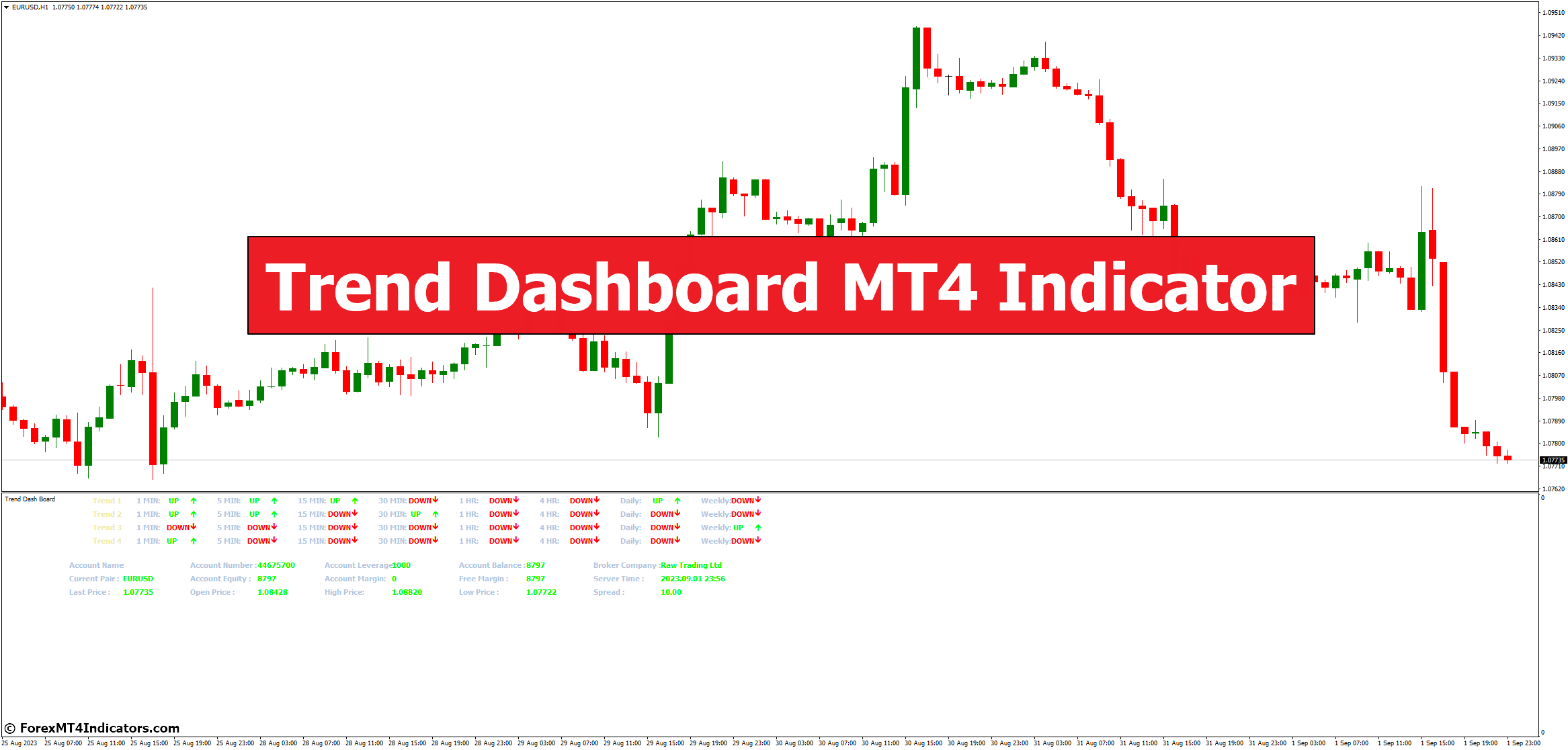 Trend Dashboard MT4 Indicator Trend Dashboard MT4 Indicator