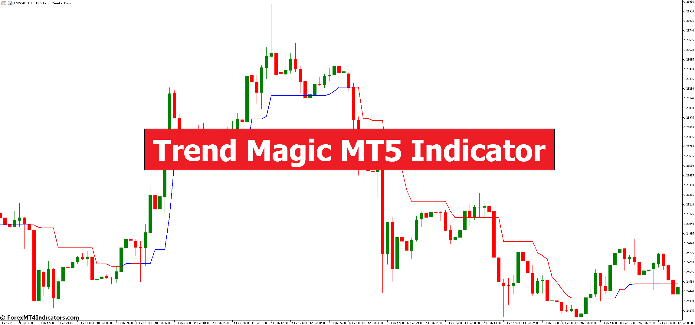 Trend Magic MT5 Indicator Trend Magic MT5 Indicator