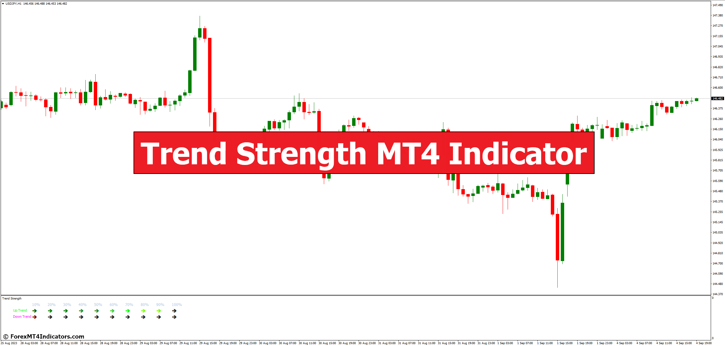 Trend Strength MT4 Indicator Trend Strength MT4 Indicator