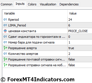 Trigger Line MT5 Indicator 5 Trigger Line MT5 Indicator Settings