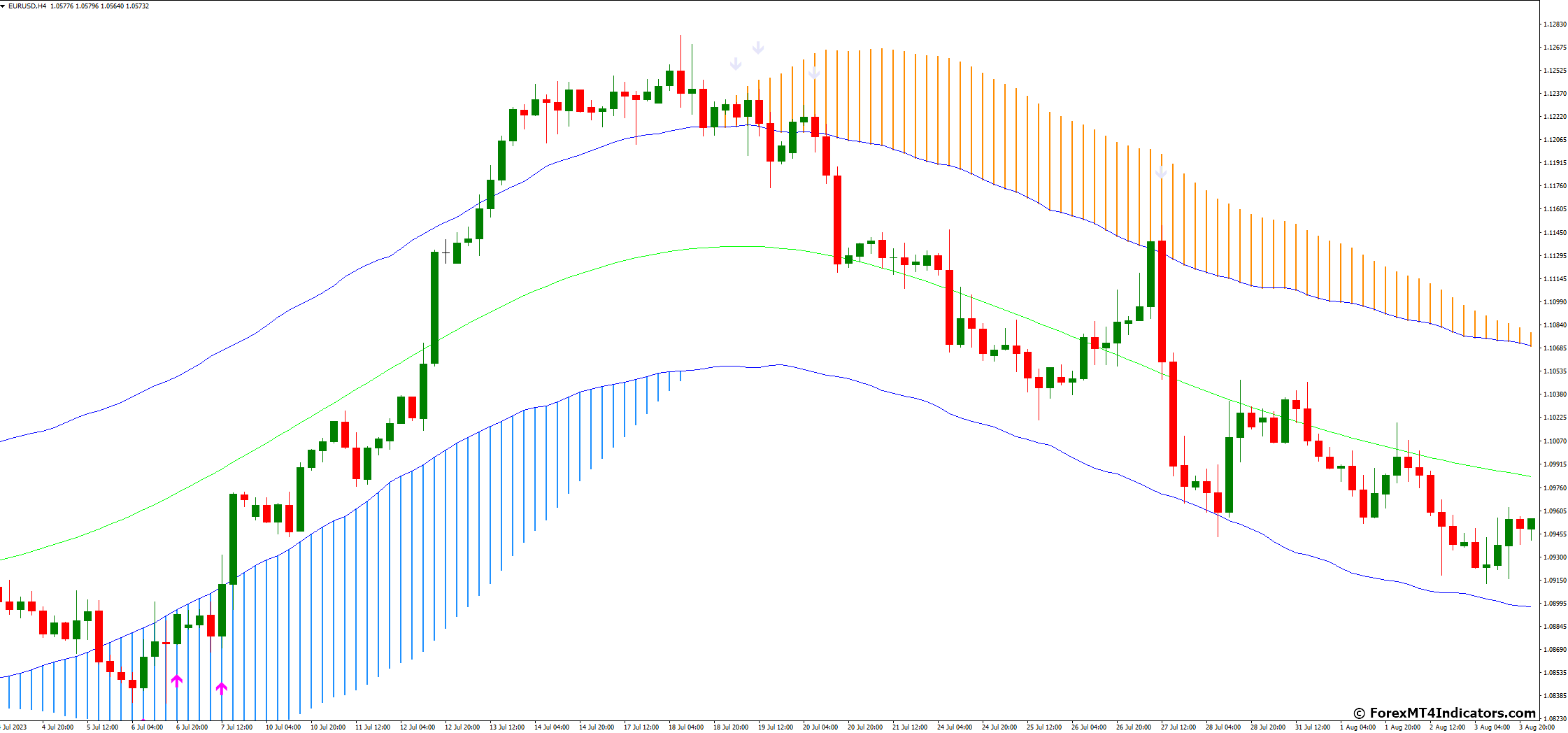 Trend Path Non-Repaint MT4 Indicator 2 Why Is It a Game-Changer