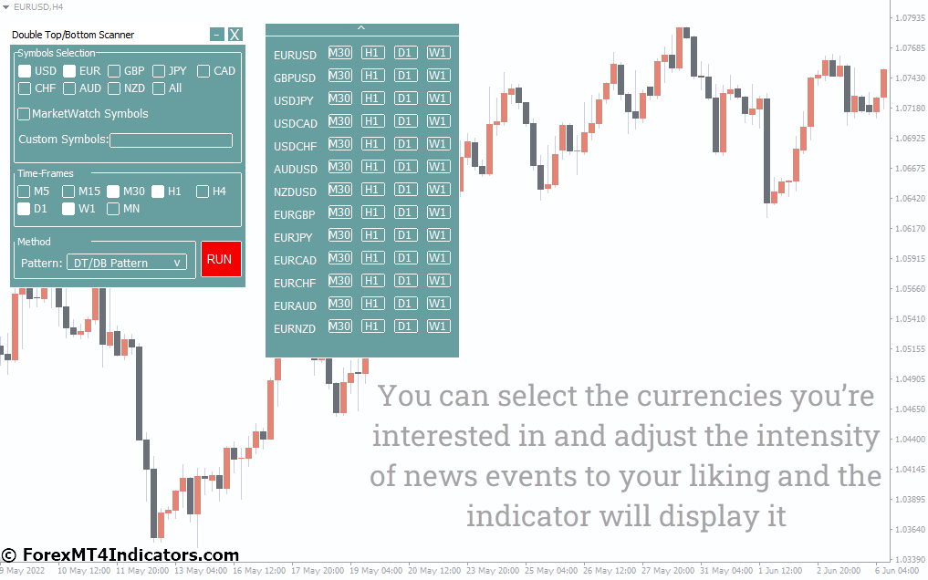 Double Top Double Bottom MT4 Indicator 2 Why Traders Rely on the Double Top Double Bottom MT4 Indicator