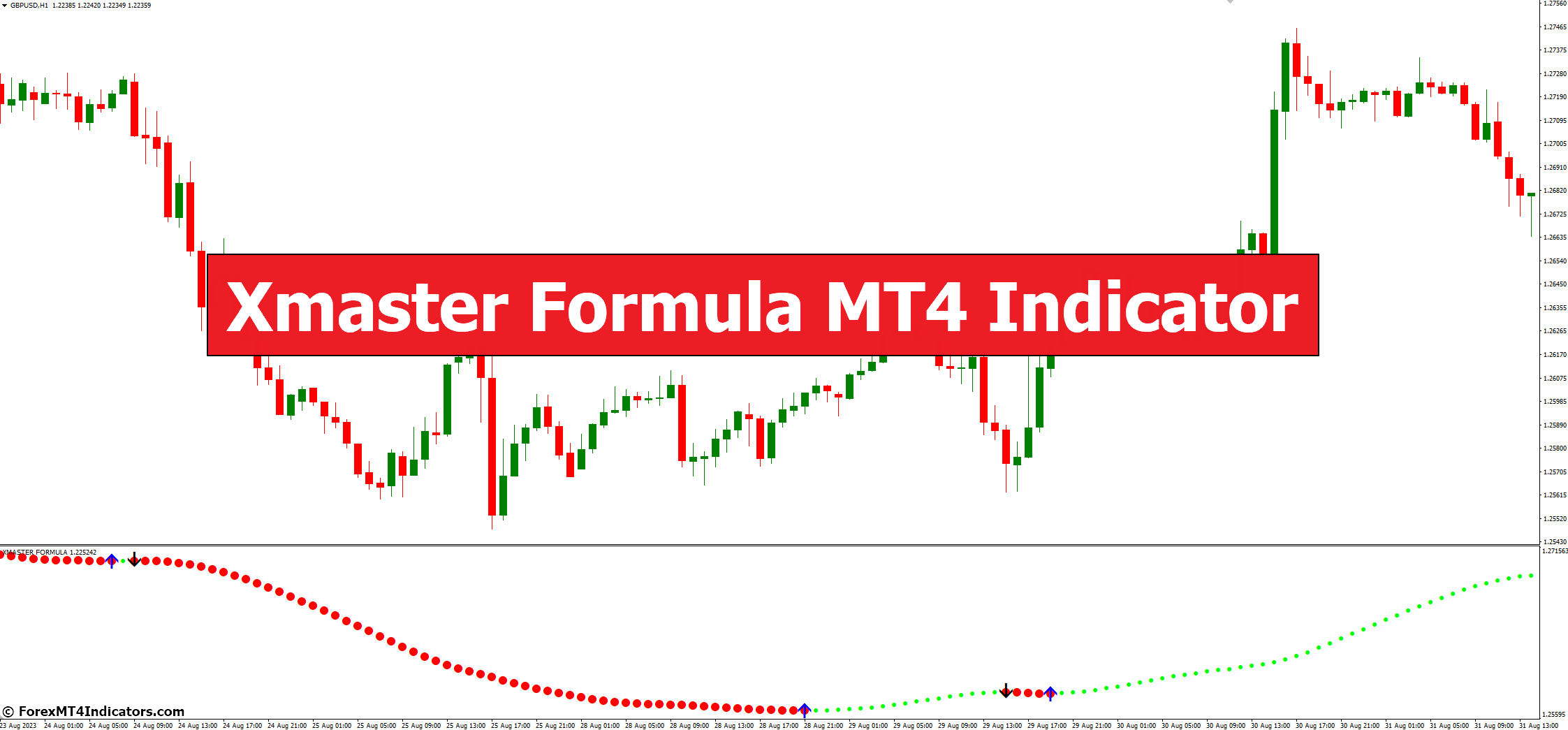 Xmaster Formula MT4 Indicator Xmaster Formula MT4 Indicator