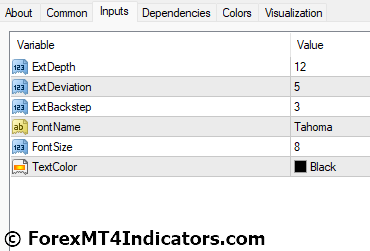 ZigZag WS Channel R v2 MT4 Indicator 5 ZigZag WS Channel R v2 MT4 Indicator Settings