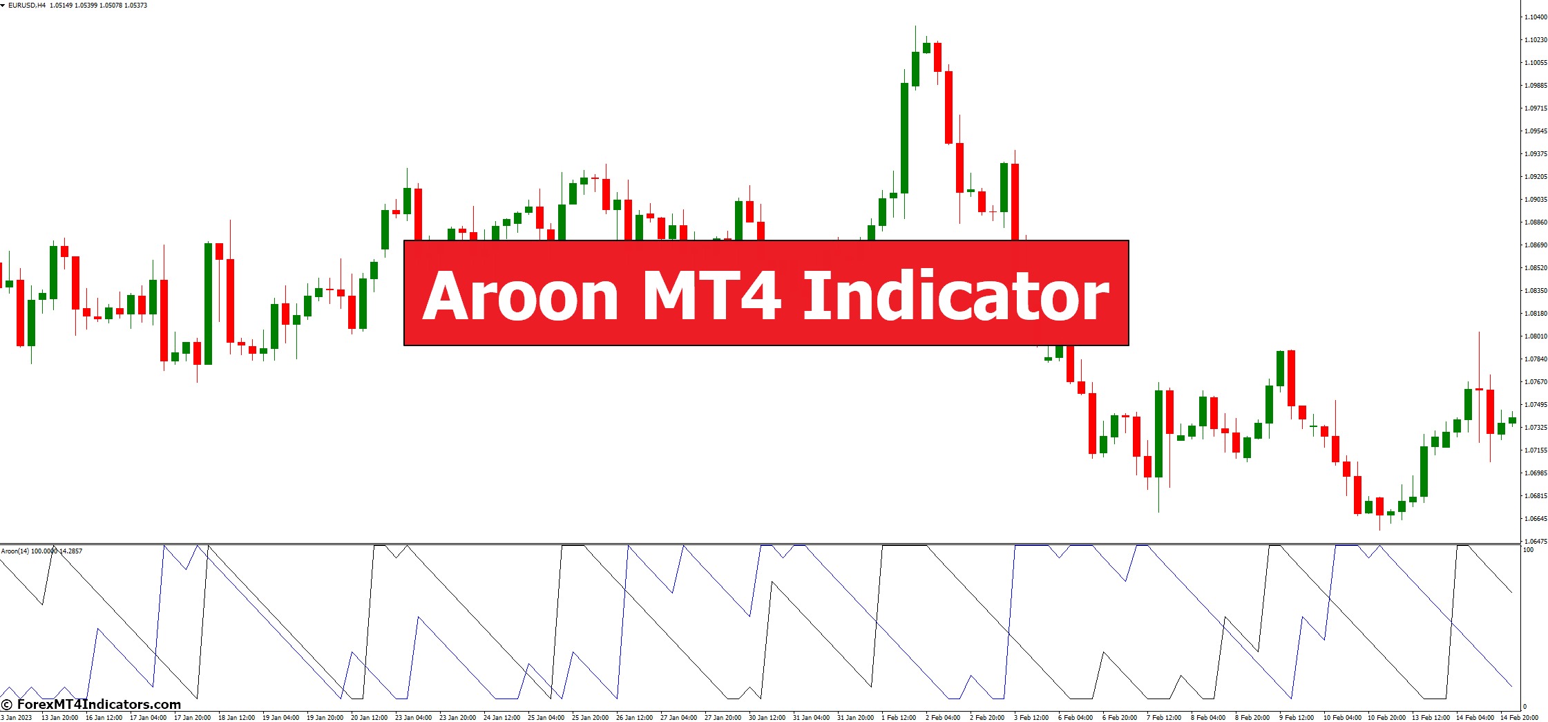 Aroon MT4 Indicator Aroon MT4 Indicator