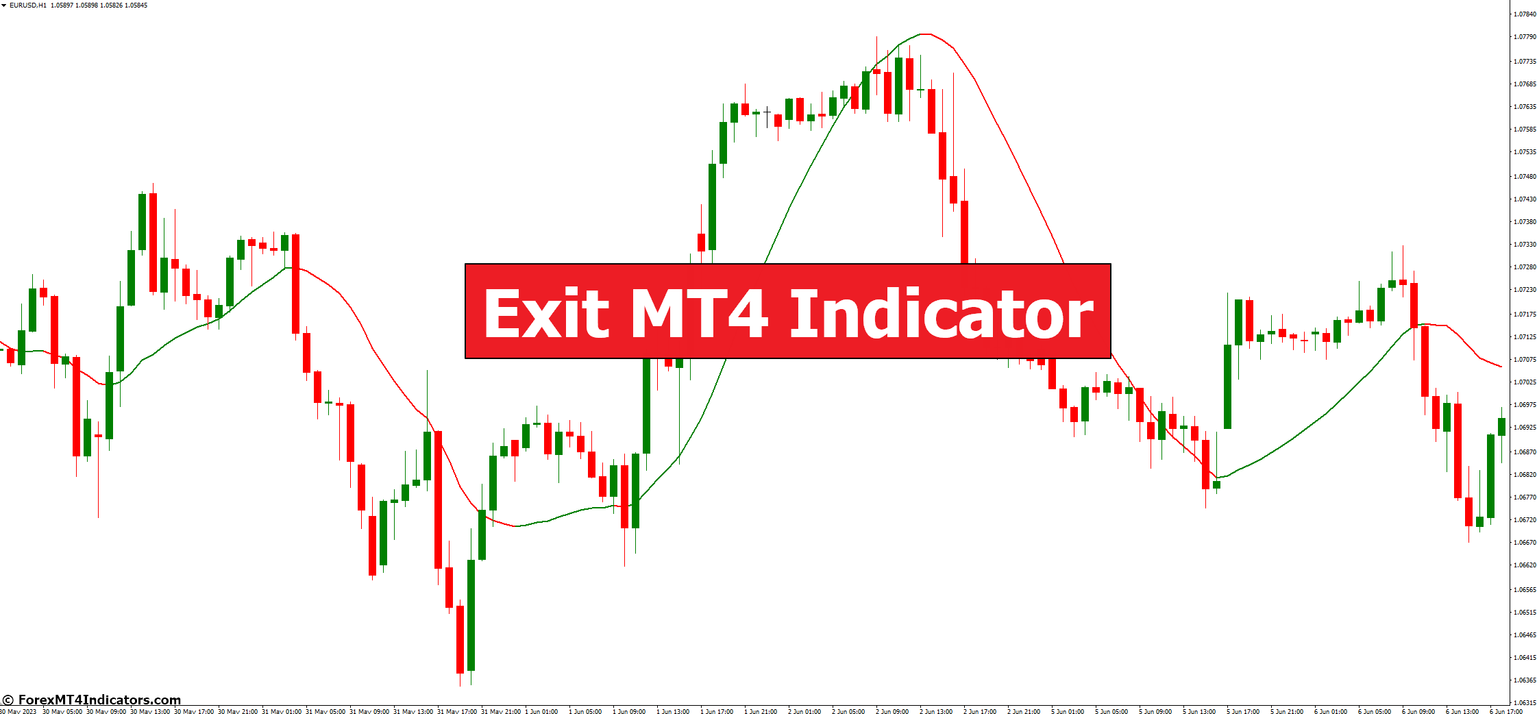 Exit MT4 Indicator Exit MT4 Indicator