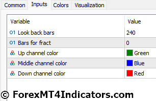 FRZ Auto Channel MT5 Indicator 5 FRZ Auto Channel MT5 Indicator Settings