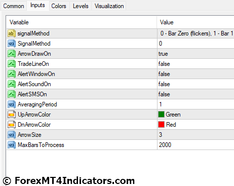 Forex Buy Sell MT4 Indicator 5 Forex Buy Sell MT4 Indicator Settings