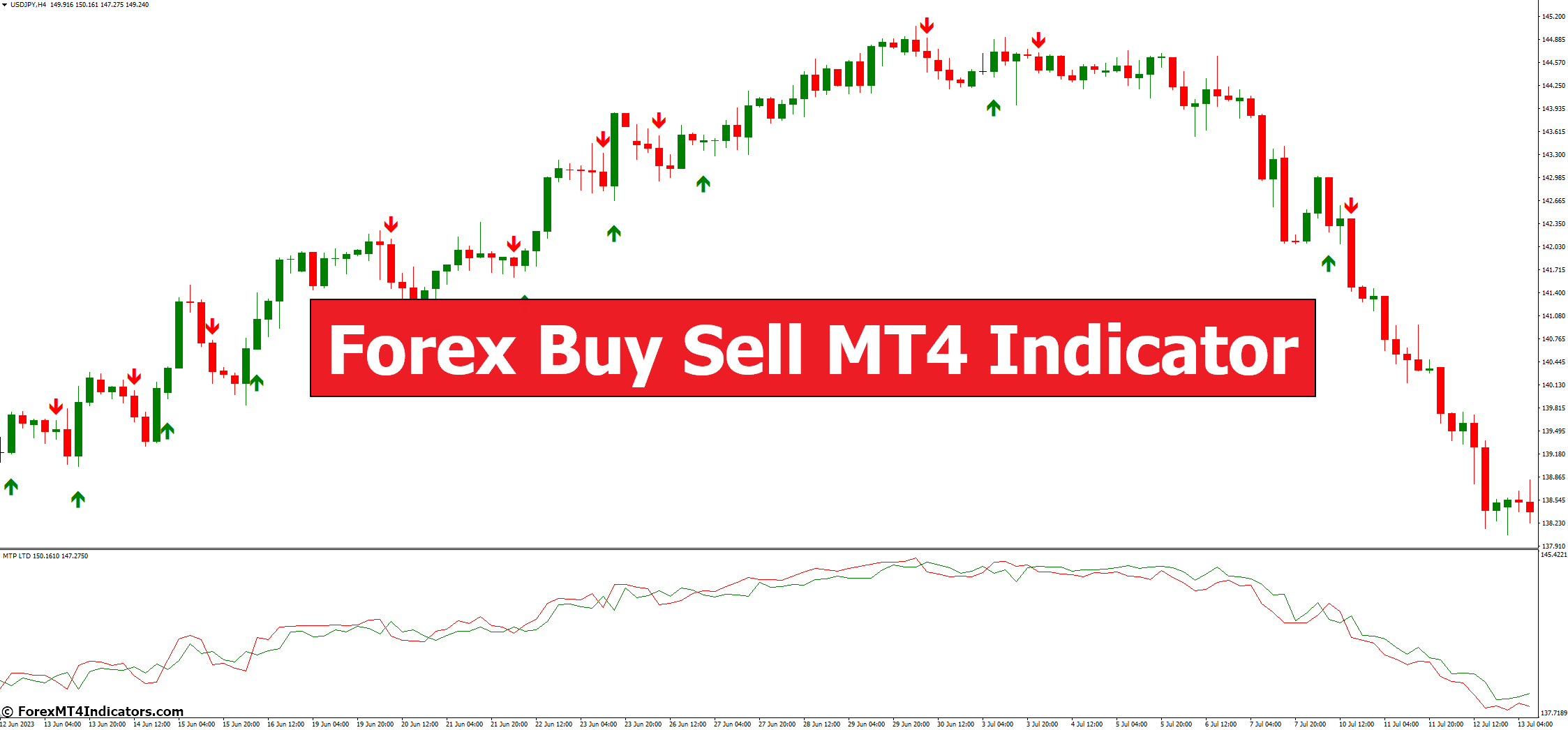 Forex Buy Sell MT4 Indicator Forex Buy Sell MT4 Indicator