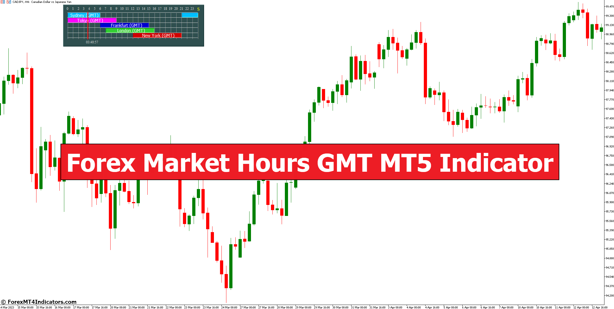 Forex Market Hours GMT MT5 Indicator Forex Market Hours GMT MT5 Indicator
