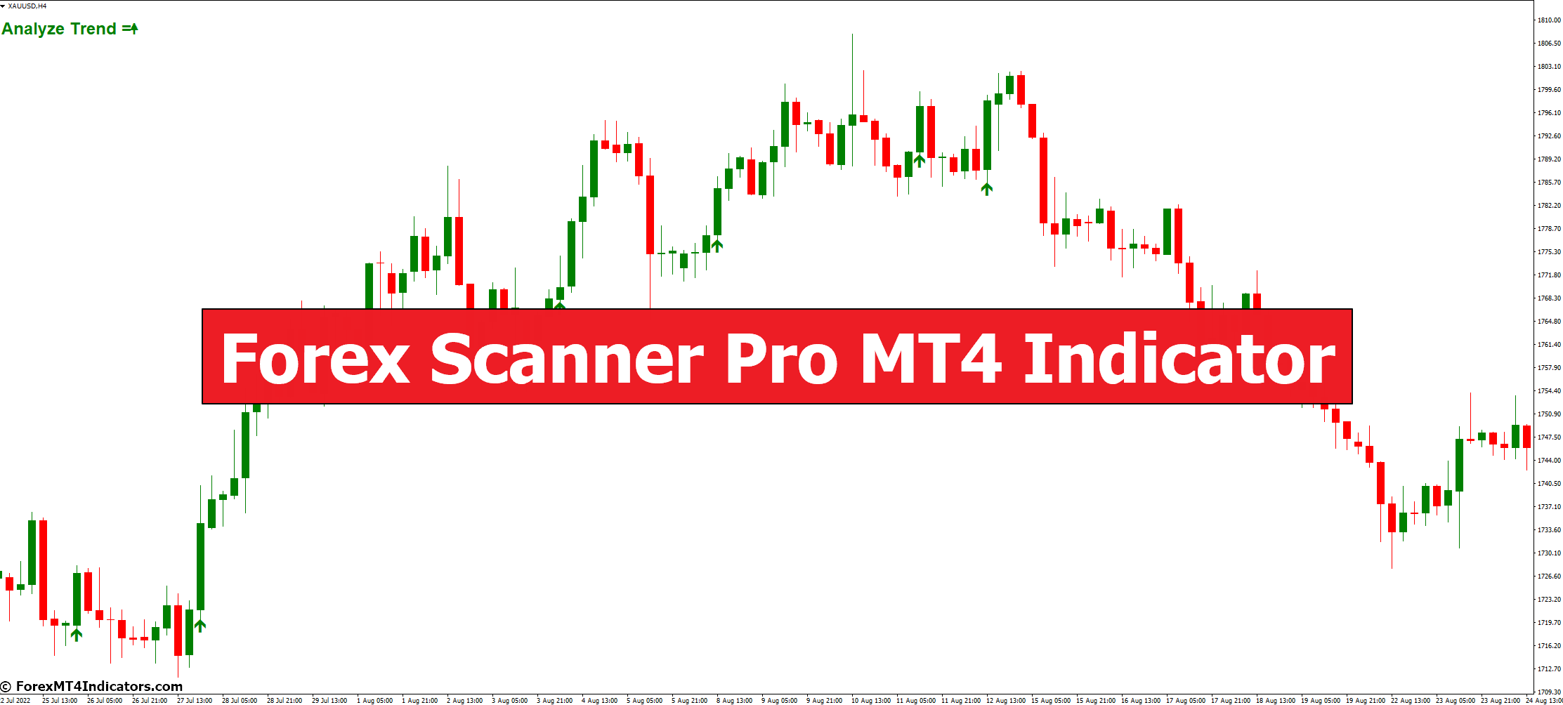 Forex Scanner Pro MT4 Indicator Forex Scanner Pro MT4 Indicator