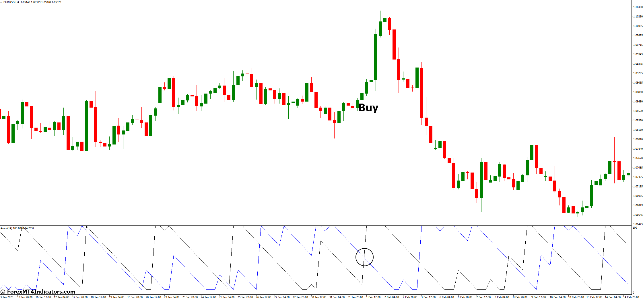 Aroon MT4 Indicator 3 How to Trade with Aroon MT4 Indicator - Buy Entry