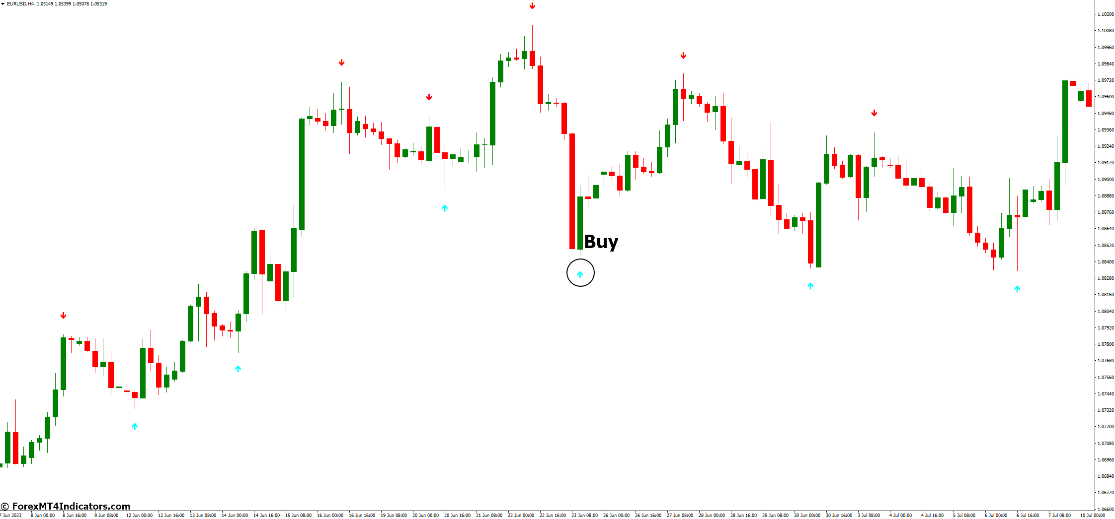 Channel Signal MT4 Indicator 3 How to Trade with Channel Signal MT4 Indicator - Buy Entry