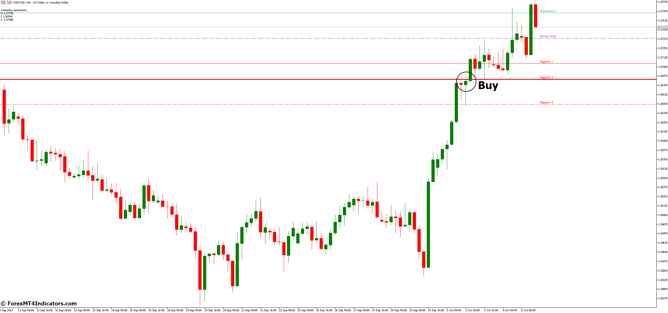 FiboPivot V2 MT5 Indicator 3 How to Trade with FiboPivot V2 MT5 Indicator - Buy Entry