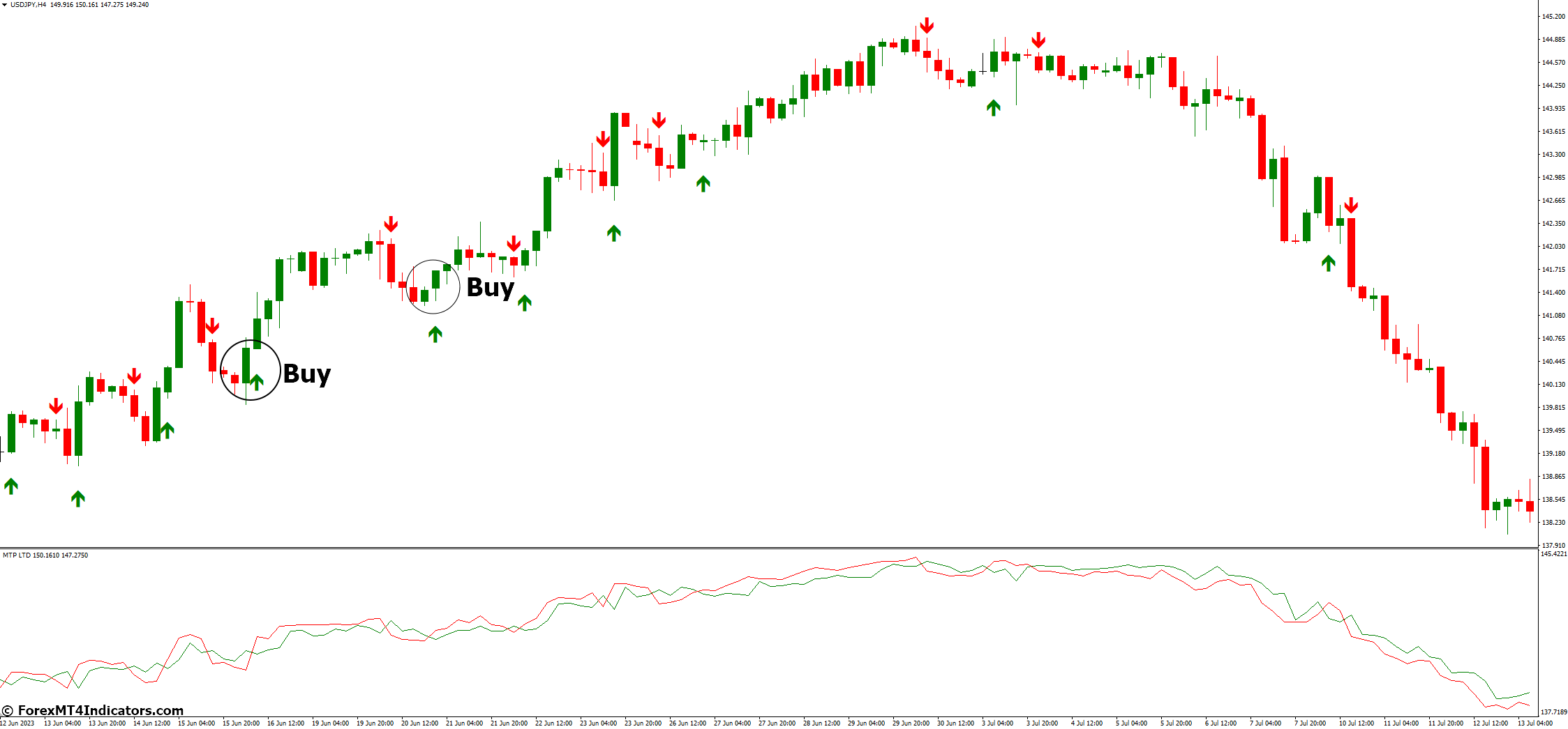 Forex Buy Sell MT4 Indicator 3 How to Trade with Forex Buy Sell MT4 Indicator - Buy Entry