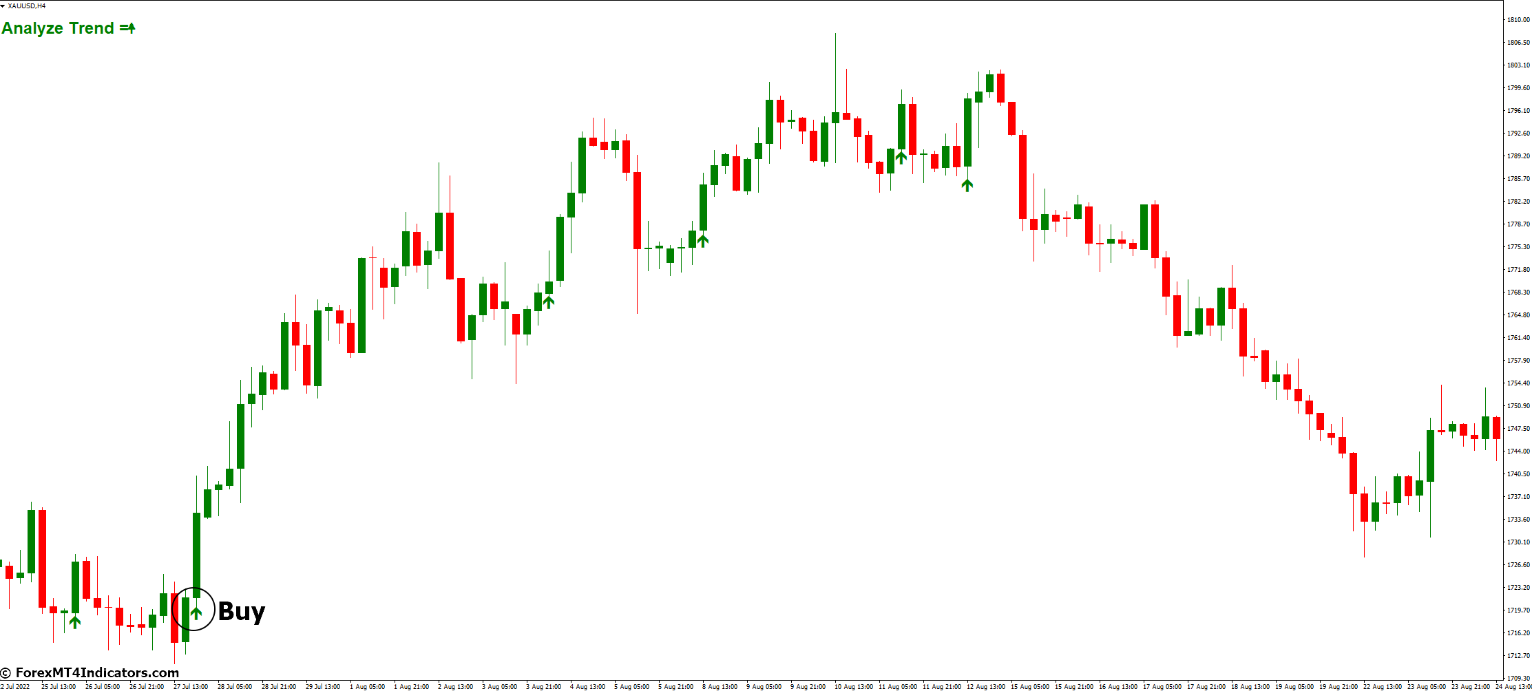 Forex Scanner Pro MT4 Indicator 3 How to Trade with Forex Scanner Pro MT4 Indicator - Buy Entry