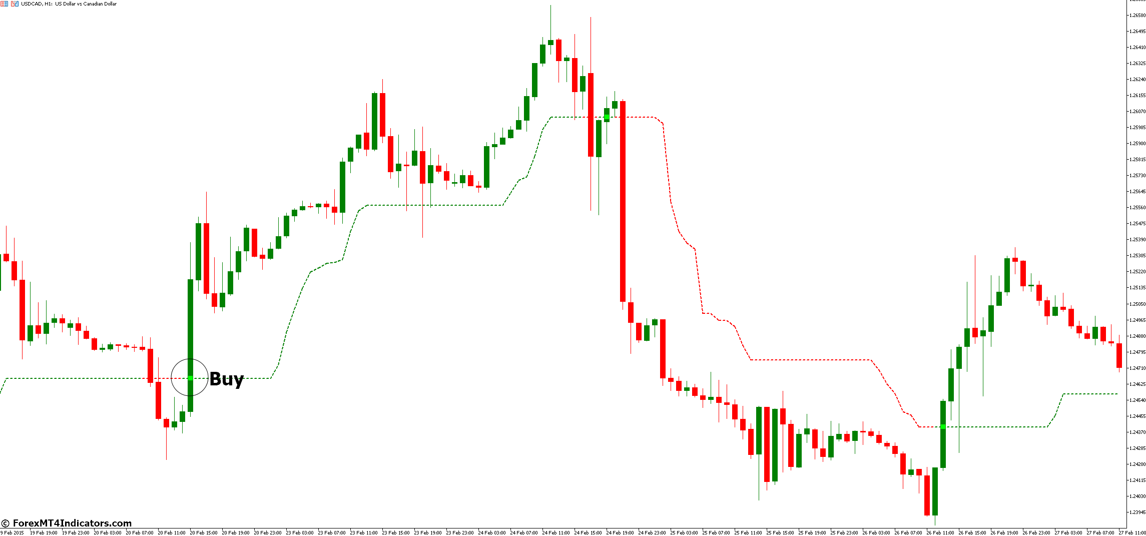 Kolier SuperTrend MT5 Indicator 3 How to Trade with Kolier SuperTrend MT5 Indicator - Buy Entry
