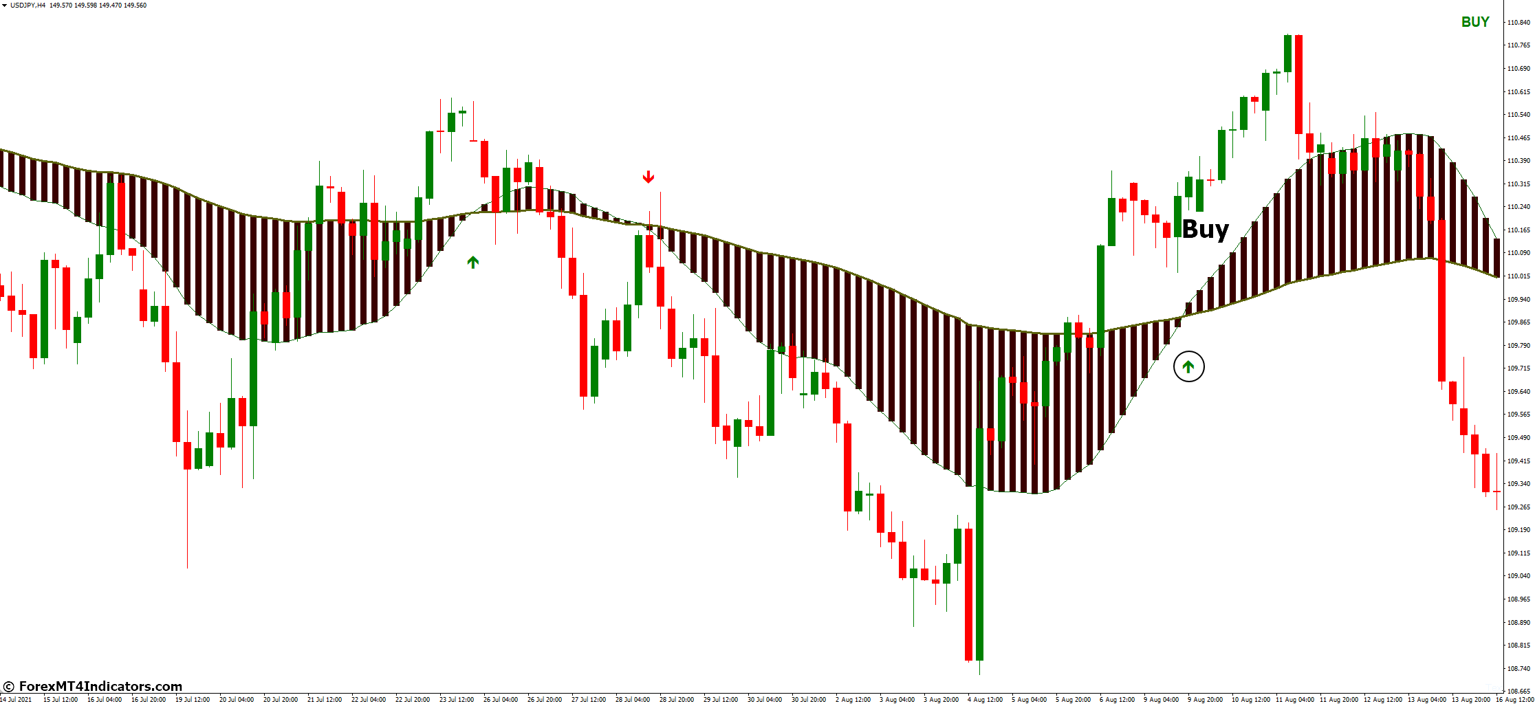 Moving Average Ribbon MT4 Indicator 3 How to Trade with Moving Average Ribbon MT4 Indicator - Buy Entry