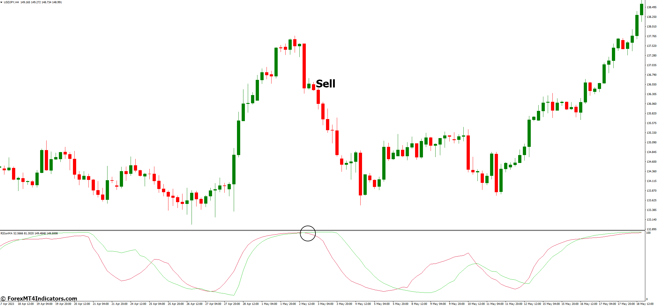 RSI on MA MT4 Indicator 4 How to Trade with RSI on MA MT4 Indicator - Sell Entry