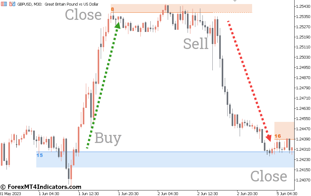 Support & Resistance MT5 Indicator 2 How to Trade with Support & Resistance MT5 Indicator