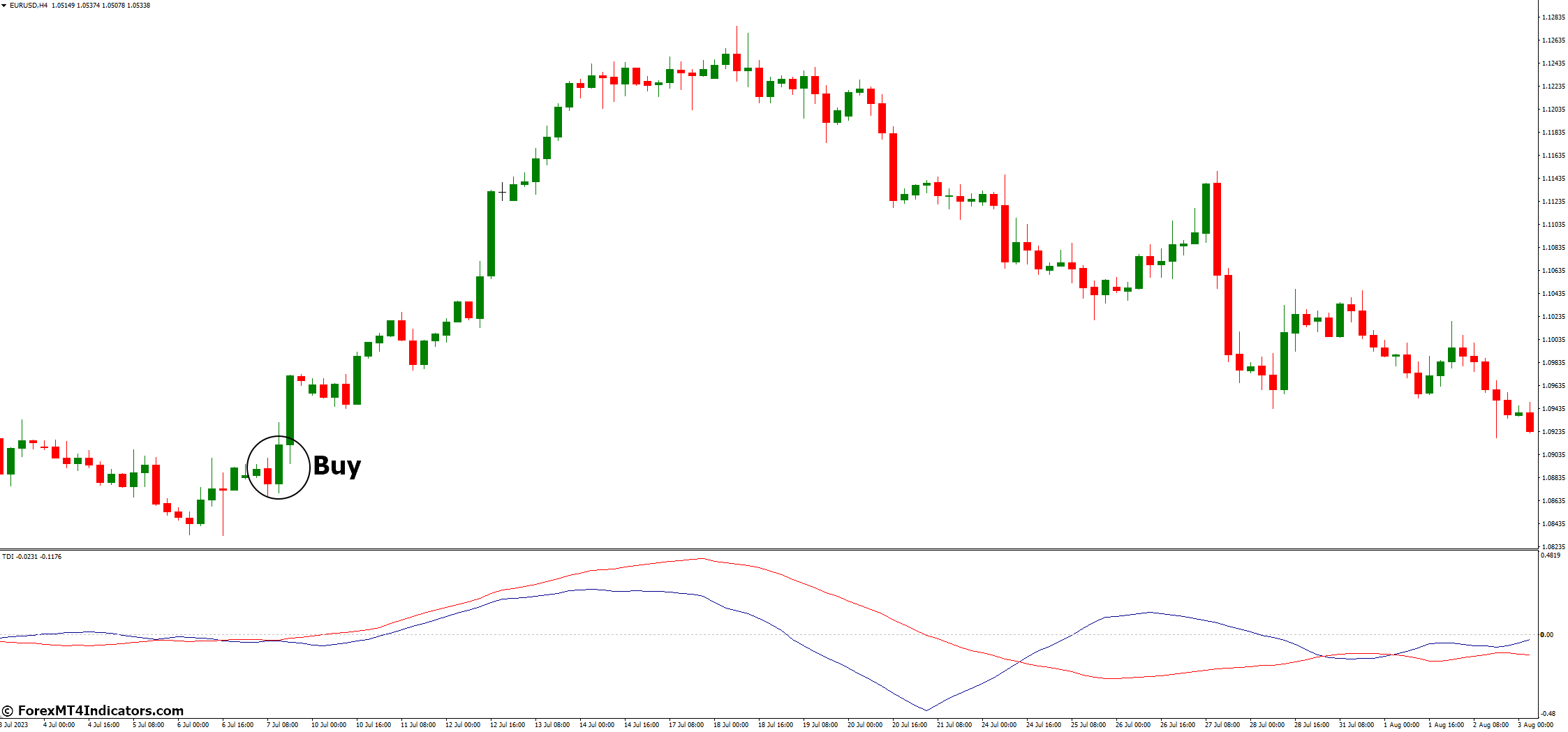 TDI MT4 Indicator 3 How to Trade with TDI MT4 Indicator - Buy Entry