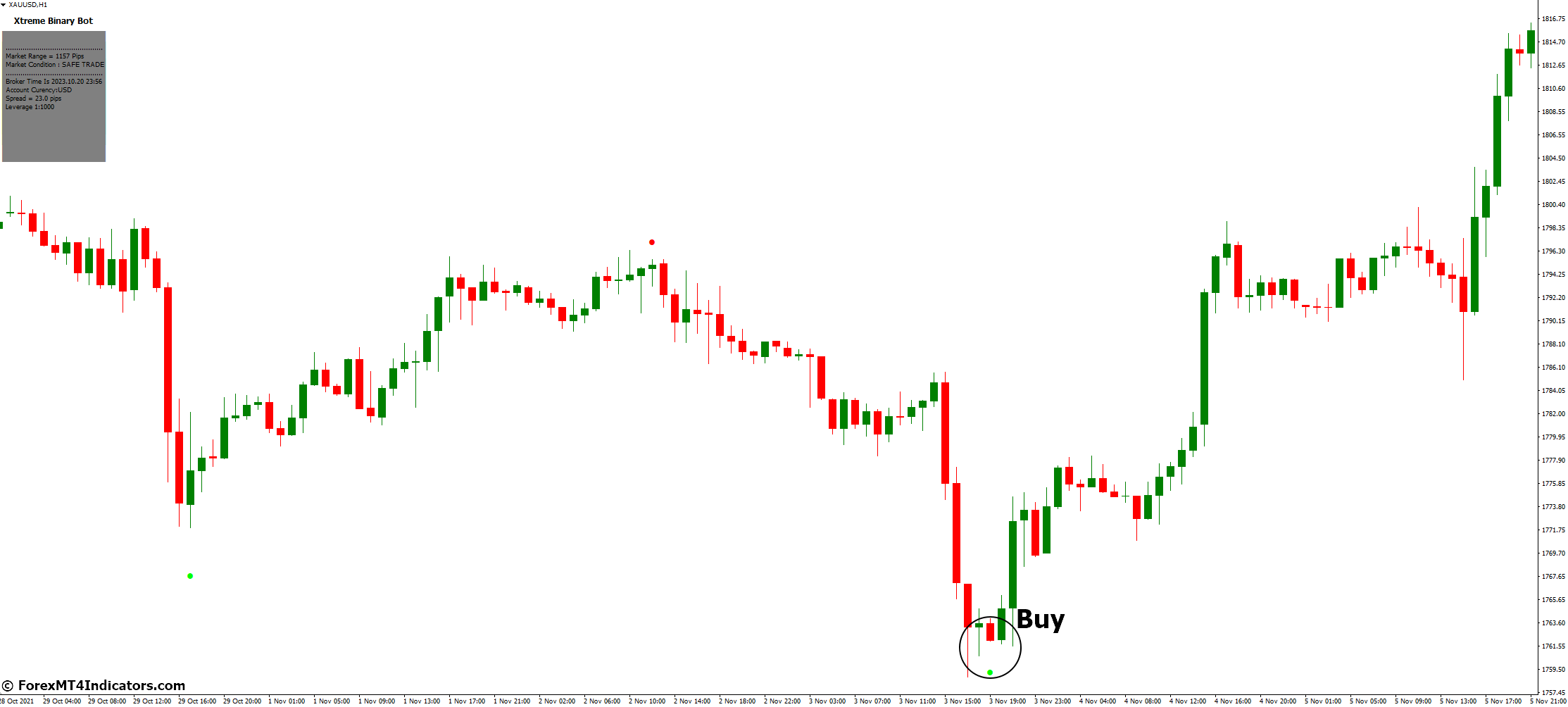 Xtreme Binary Bot MT4 Indicator 3 How to Trade with Xtreme Binary Bot MT4 Indicator - Buy Entry