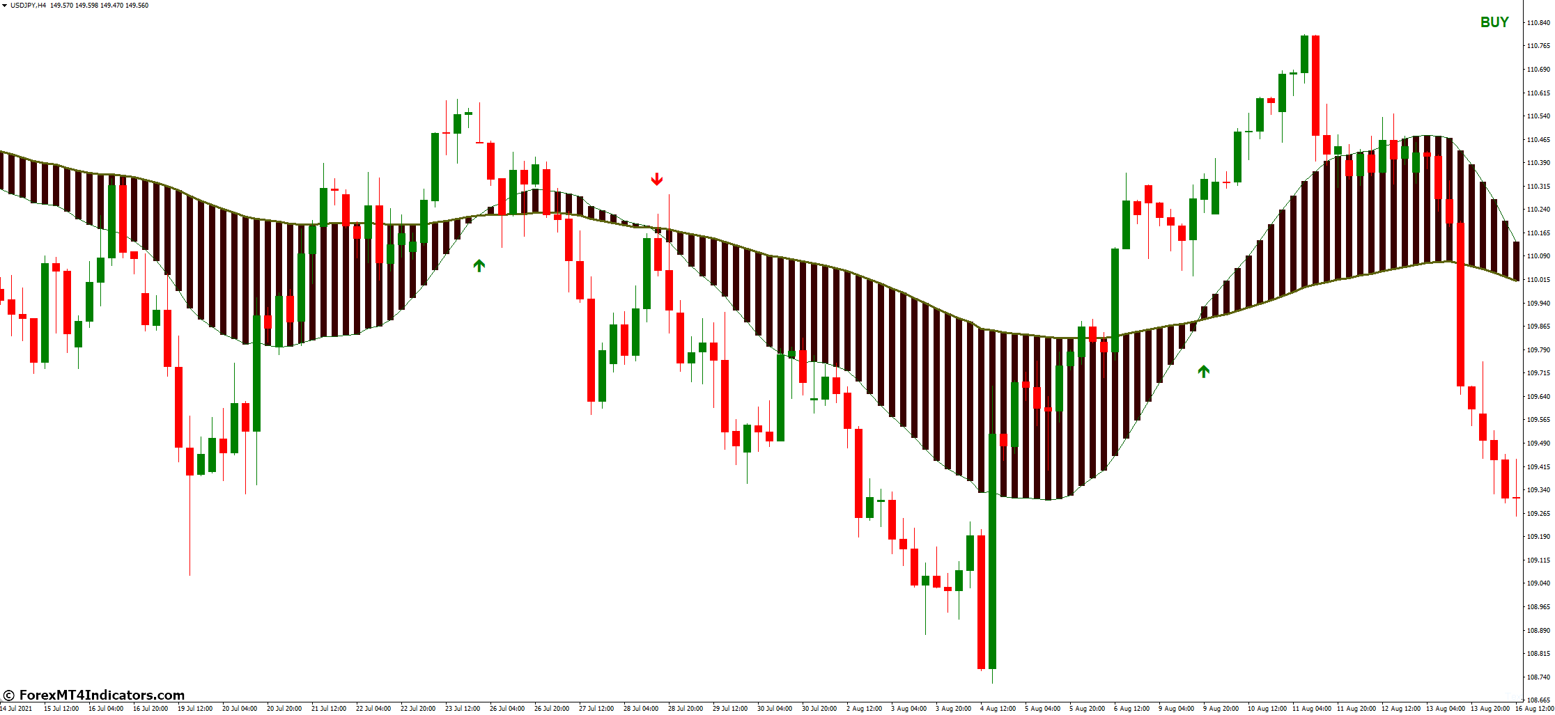 Moving Average Ribbon MT4 Indicator 2 Key Features of the Moving Average Ribbon
