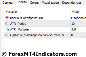 Kolier SuperTrend MT5 Indicator 5 Kolier SuperTrend MT5 Indicator Settings