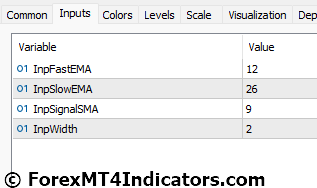 MACD 4C MT5 Indicator 5 MACD 4C MT5 Indicator Settings