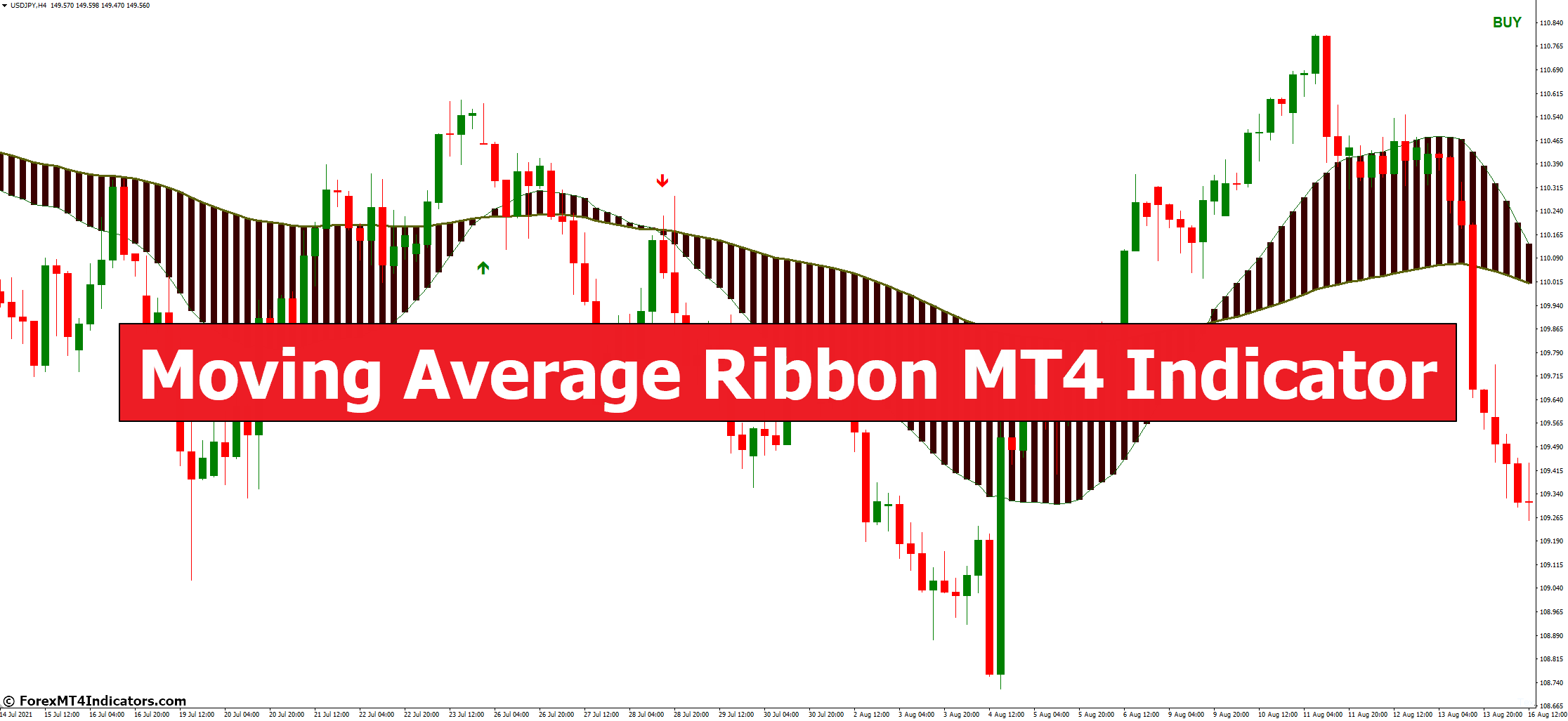 Moving Average Ribbon MT4 Indicator Moving Average Ribbon MT4 Indicator