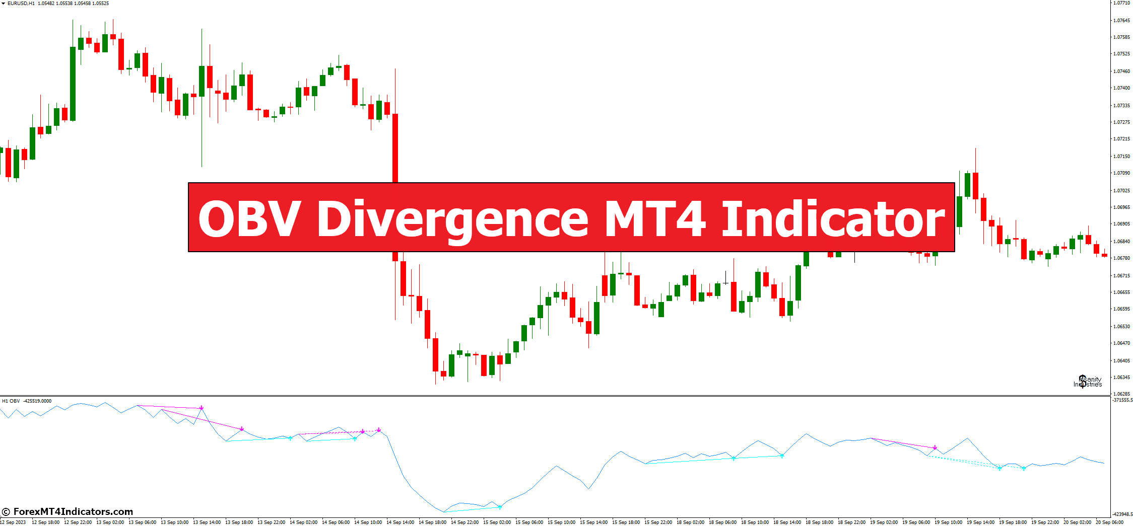 OBV Divergence MT4 Indicator OBV Divergence MT4 Indicator