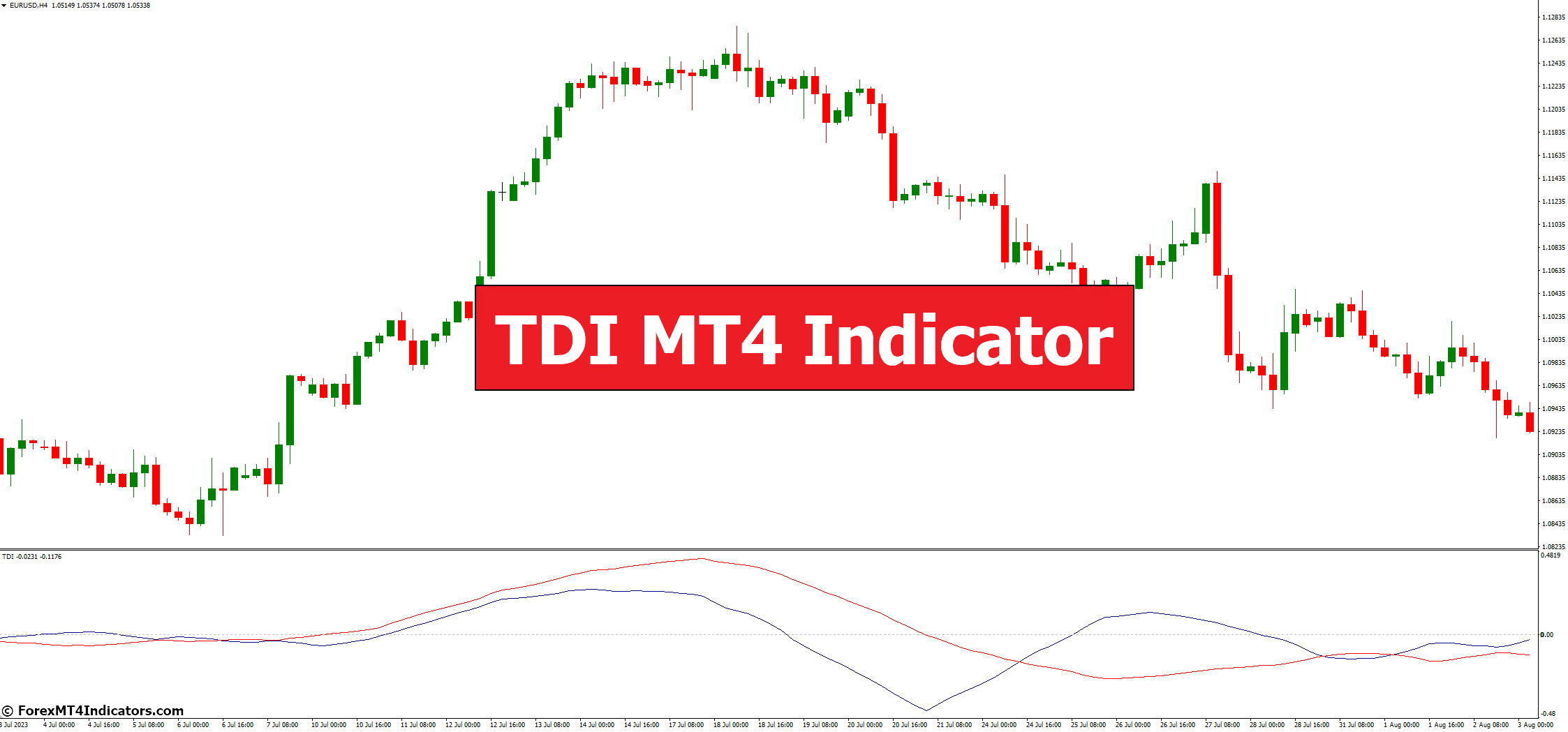 TDI MT4 Indicator TDI MT4 Indicator
