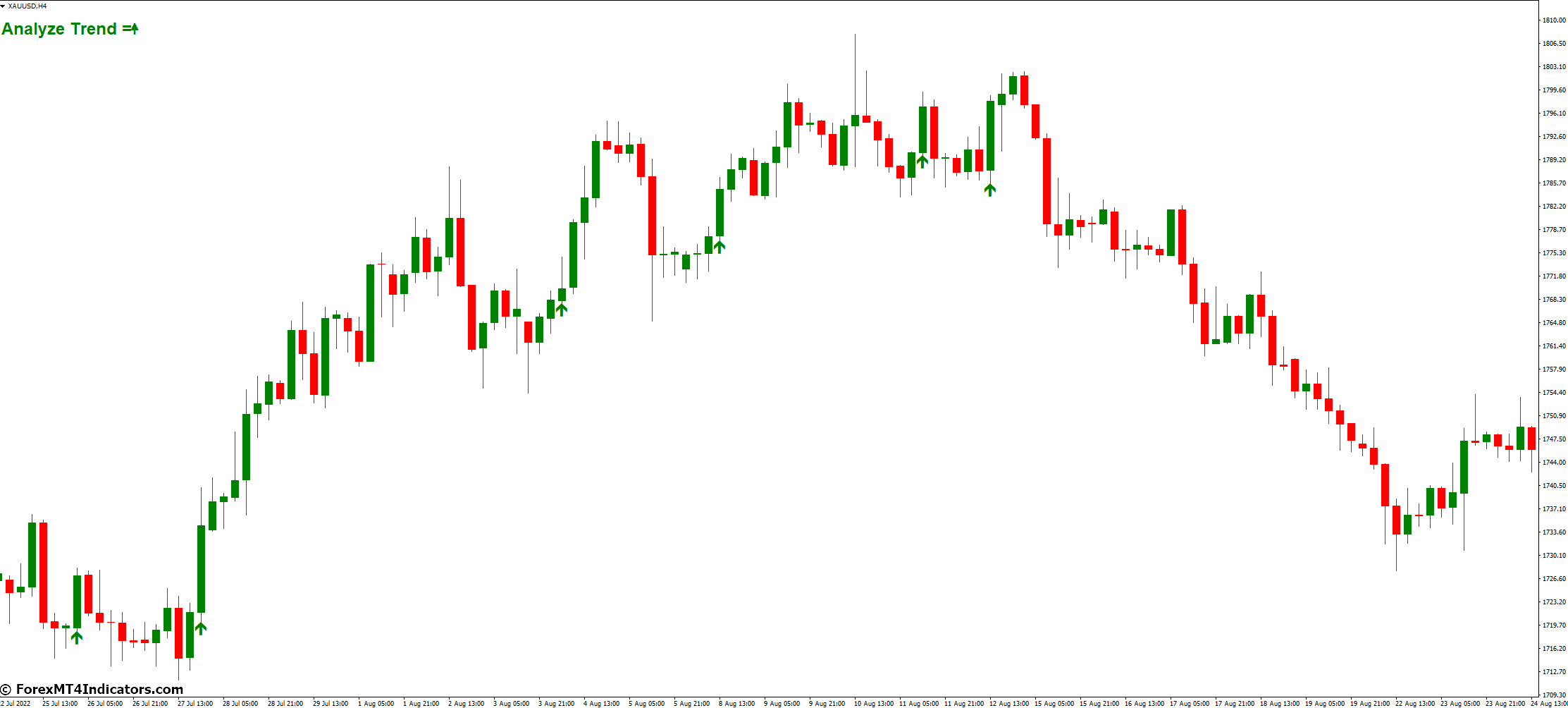Forex Scanner Pro MT4 Indicator 2 Utilizing Forex Scanner Pro MT4 Indicator