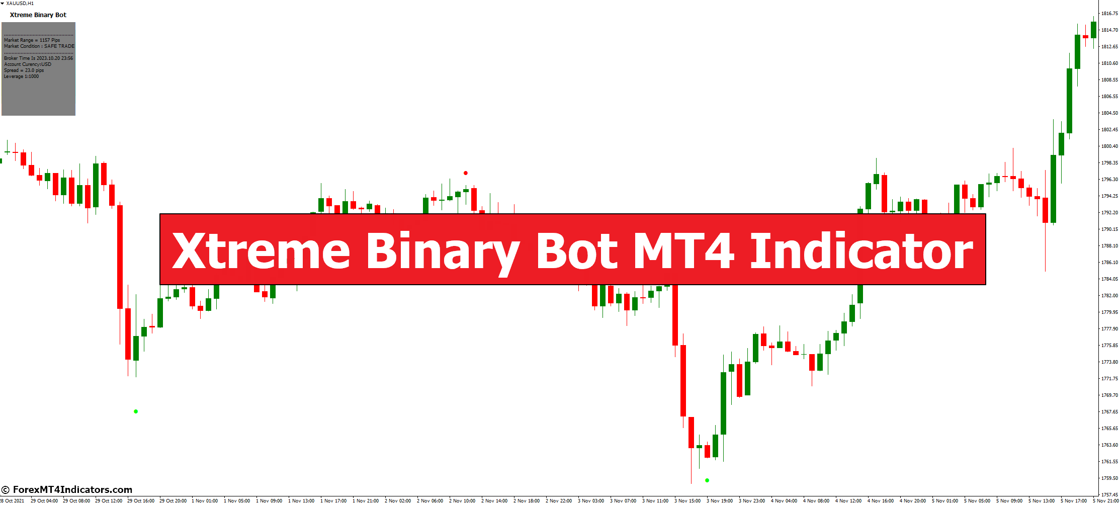 Xtreme Binary Bot MT4 Indicator Xtreme Binary Bot MT4 Indicator