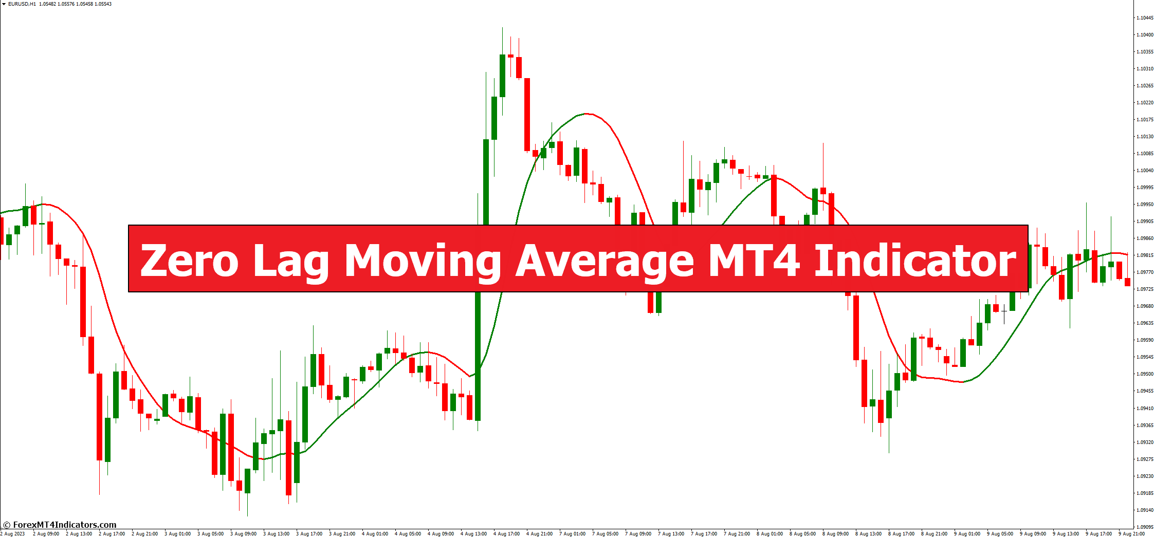 Zero Lag Moving Average MT4 Indicator Zero Lag Moving Average MT4 Indicator